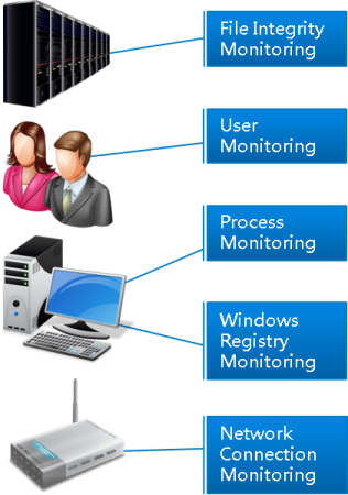 System Monitor